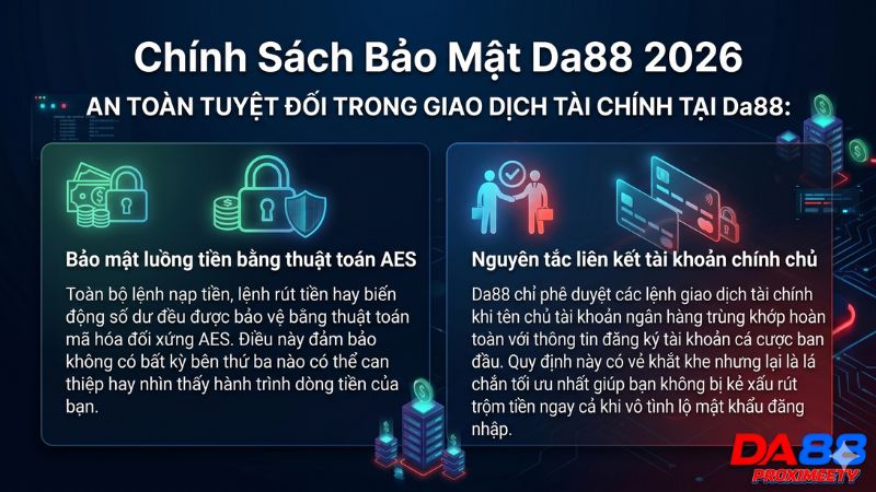 Sơ đồ quy trình nạp rút tiền an toàn bằng thuật toán AES tại nhà cái Da88