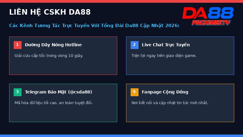 Bản đồ các kênh liên hệ trực tuyến của trung tâm chăm sóc khách hàng Da88 năm 2026.