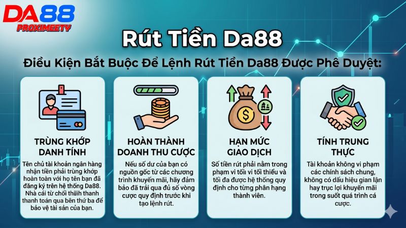Các tiêu chí và điều kiện cần thiết để thực hiện rút tiền mặt tại Da88.