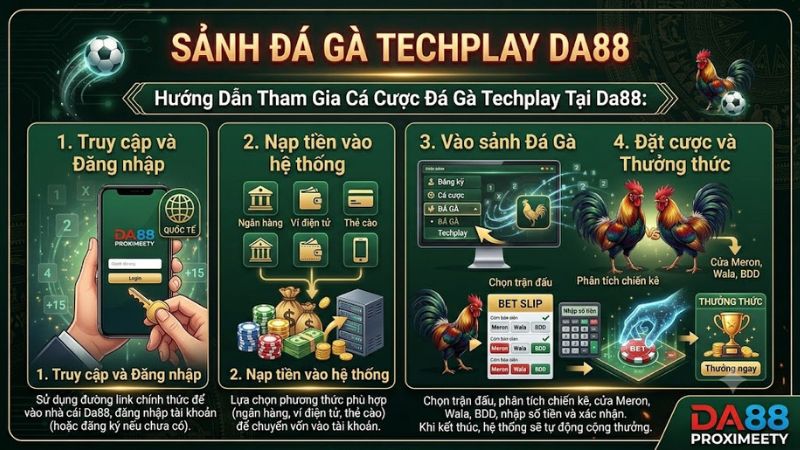Các bước thao tác đặt cược đá gà Techplay đơn giản trên giao diện Da88